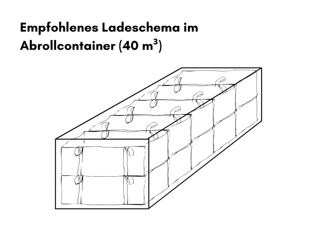 Ladeschema Mineralwolle Plattenbag